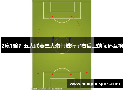 2赢1输？五大联赛三大豪门进行了右后卫的闭环互换